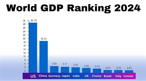 GDP Top 30 Facials .